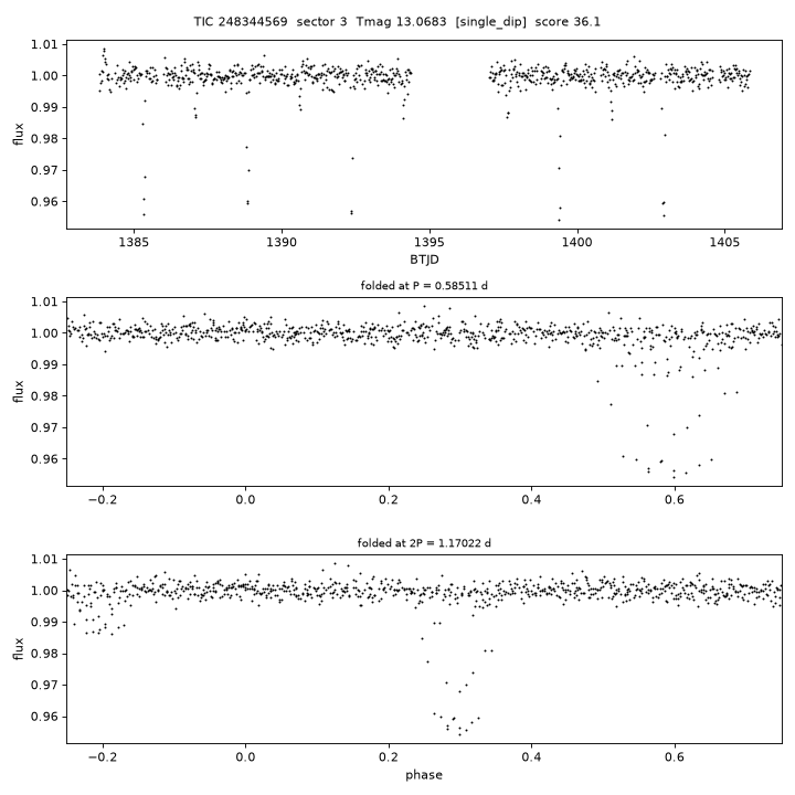 Click to open full size TIC248344569_s0003.png