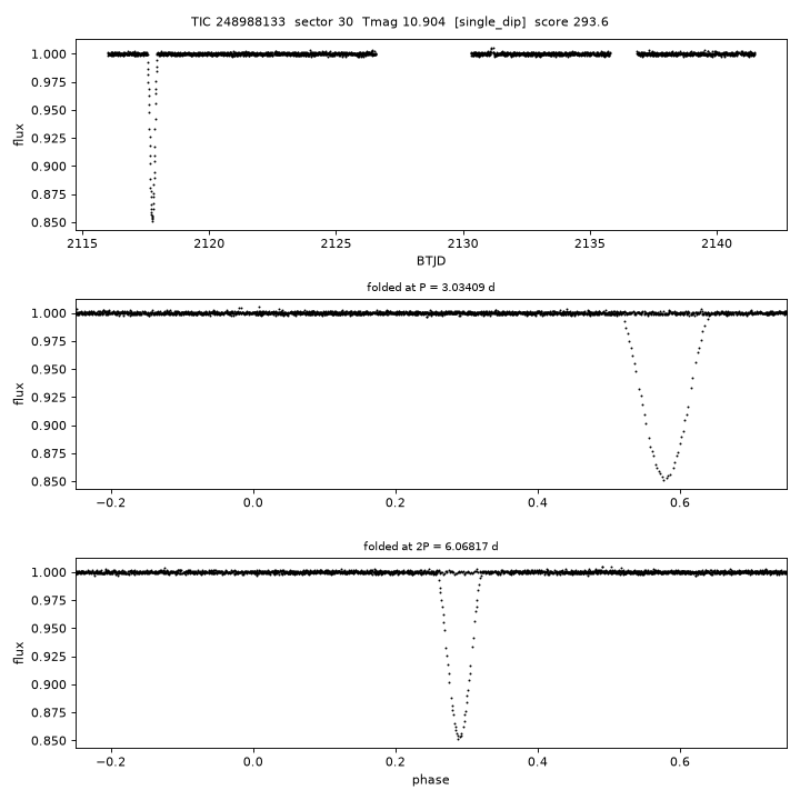 Click to open full size TIC248988133_s0030.png