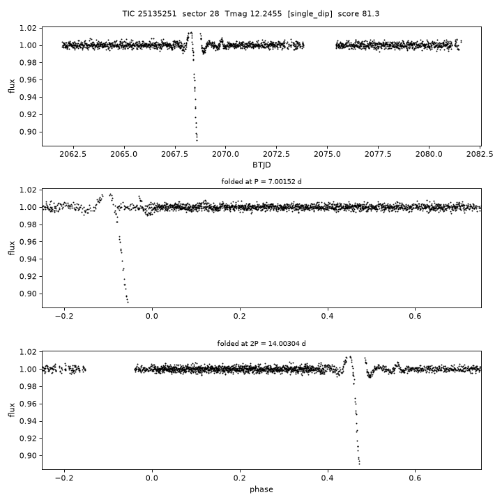 Click to open full size TIC25135251_s0028.png
