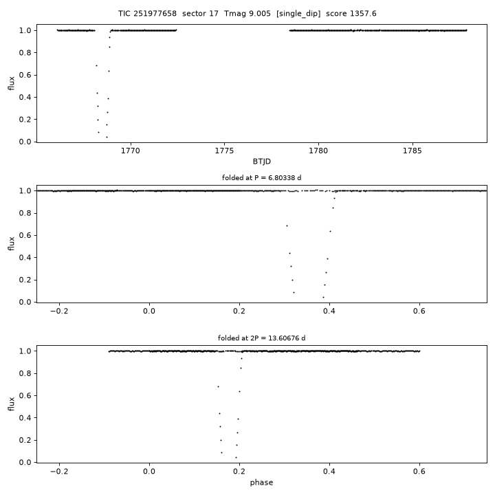 Click to open full size TIC251977658_s0017.png