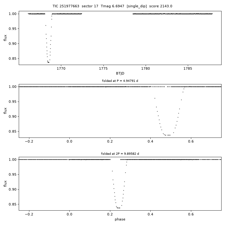 Click to open full size TIC251977663_s0017.png