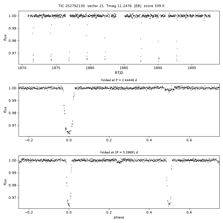 Click to open full size TIC252792130_s0021.png