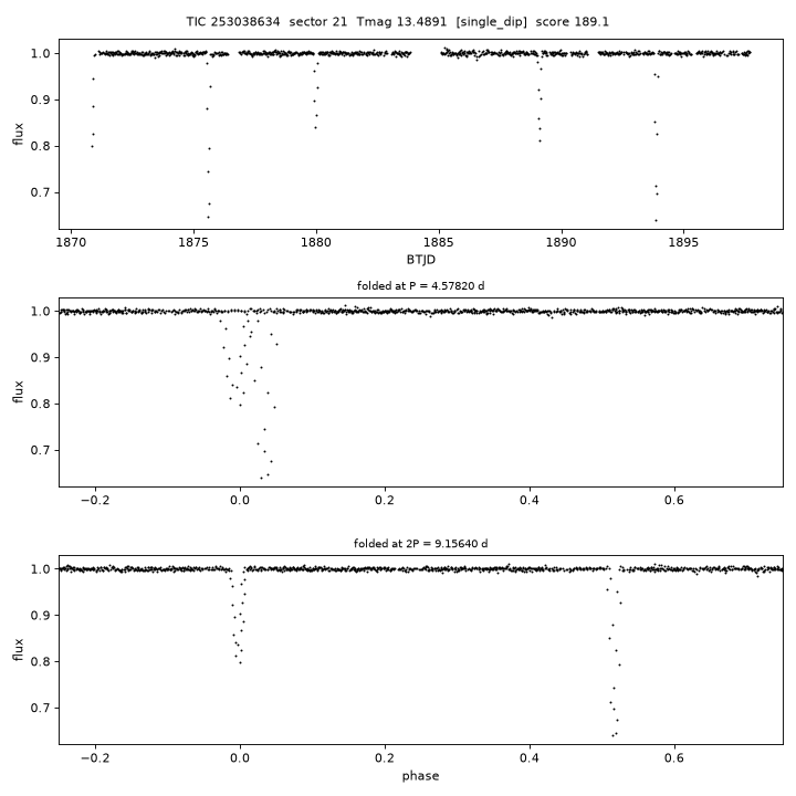 Click to open full size TIC253038634_s0021.png