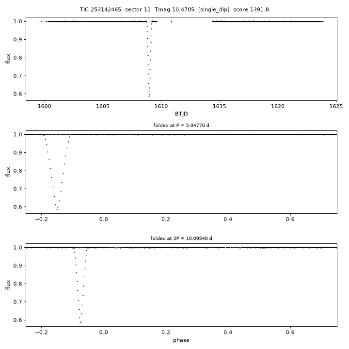 Click to open full size TIC253142465_s0011.png