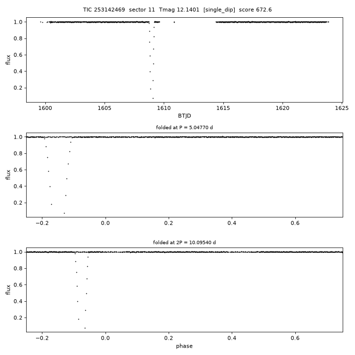 Click to open full size TIC253142469_s0011.png