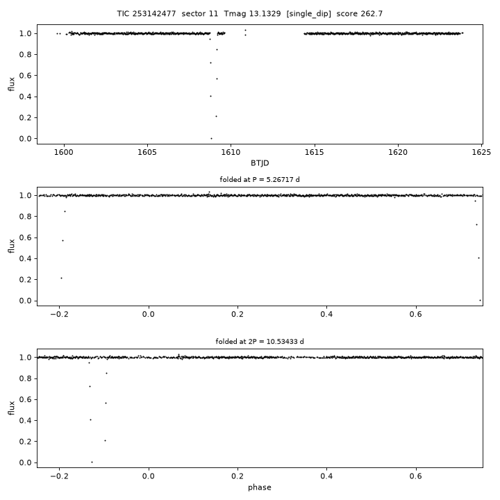 Click to open full size TIC253142477_s0011.png
