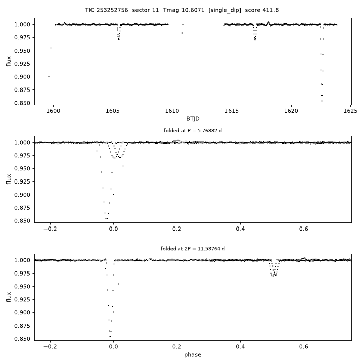 Click to open full size TIC253252756_s0011.png