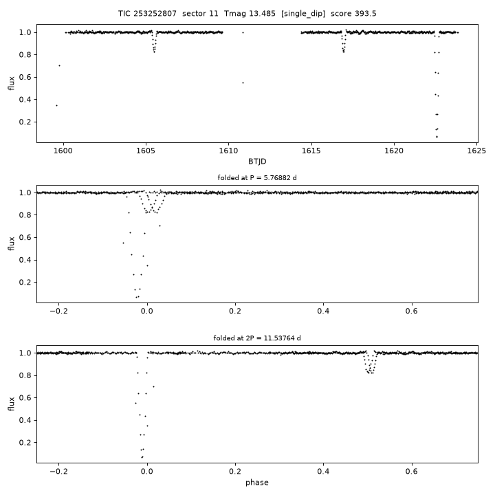 Click to open full size TIC253252807_s0011.png