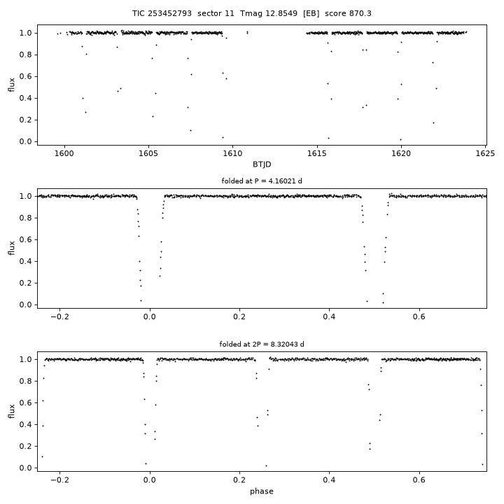 Click to open full size TIC253452793_s0011.png