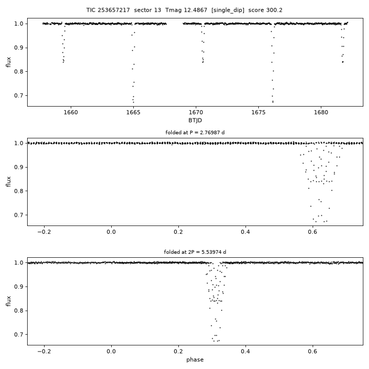 Click to open full size TIC253657217_s0013.png