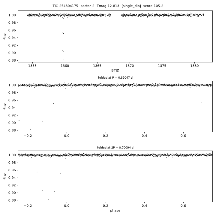 Click to open full size TIC254304175_s0002.png