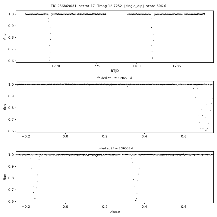 Click to open full size TIC256869031_s0017.png