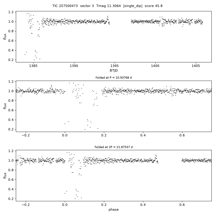 Click to open full size TIC257500473_s0003.png