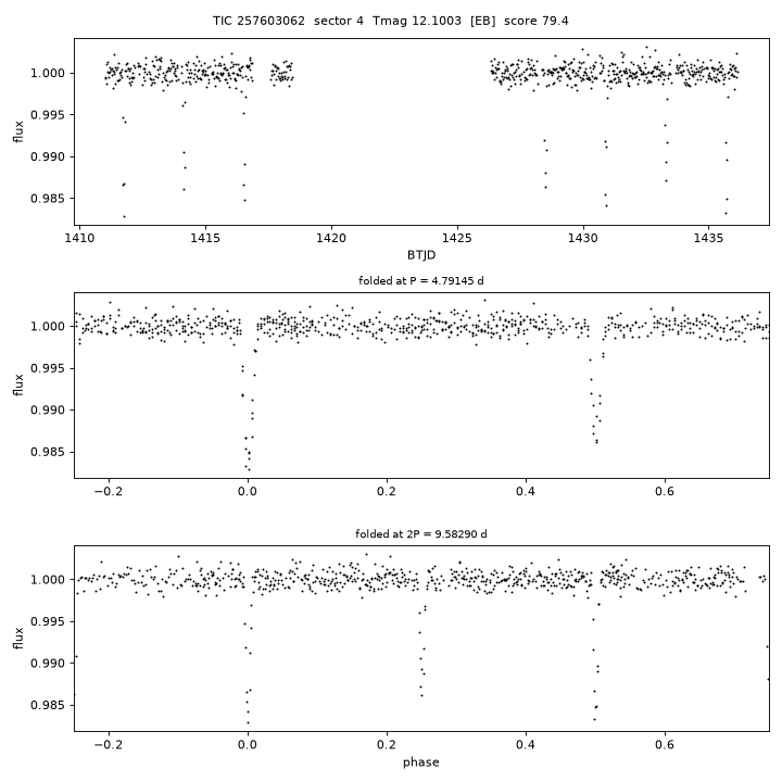 Click to open full size TIC257603062_s0004.png