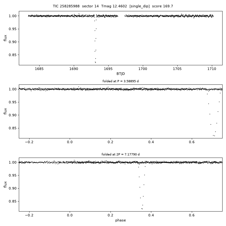Click to open full size TIC258285988_s0014.png