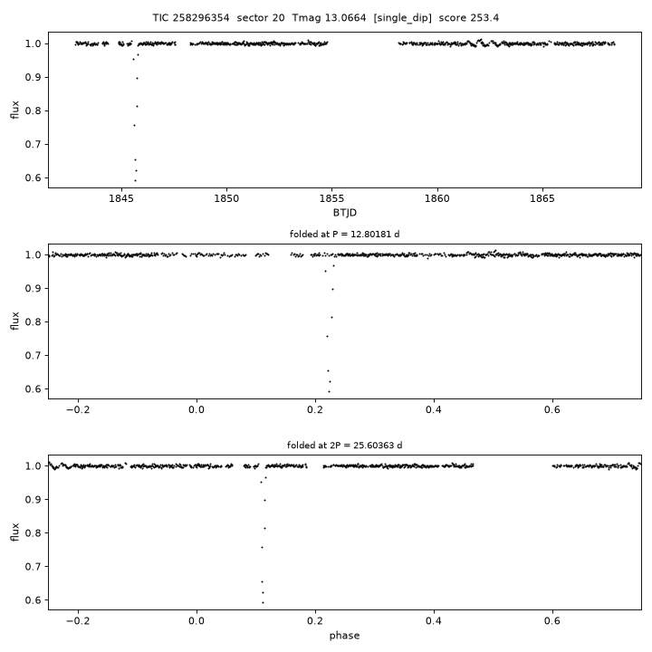 Click to open full size TIC258296354_s0020.png