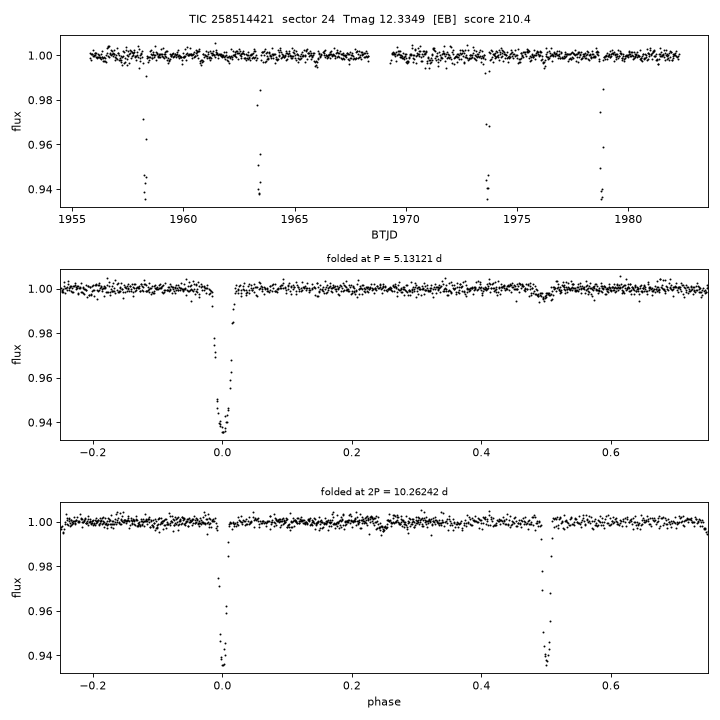 Click to open full size TIC258514421_s0024.png