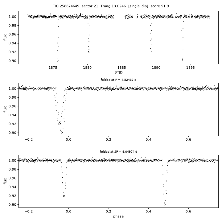 Click to open full size TIC258874649_s0021.png