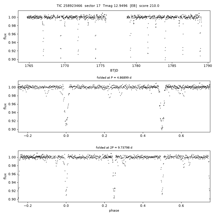 Click to open full size TIC258923466_s0017.png