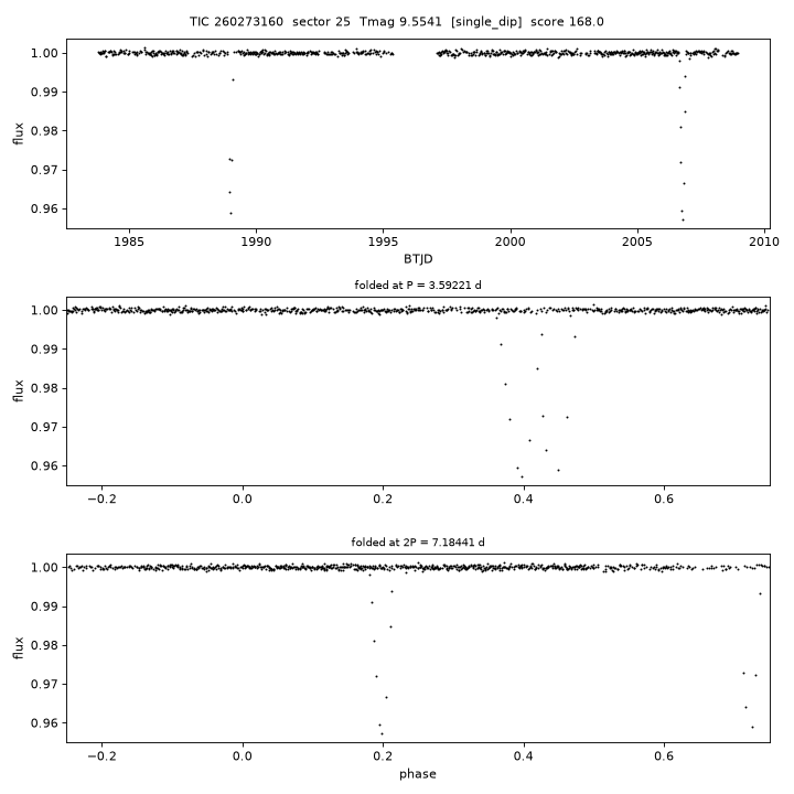 TIC260273160_s0025.png