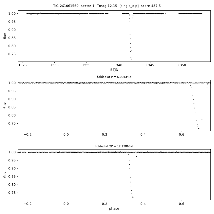 Click to open full size TIC261061569_s0001.png