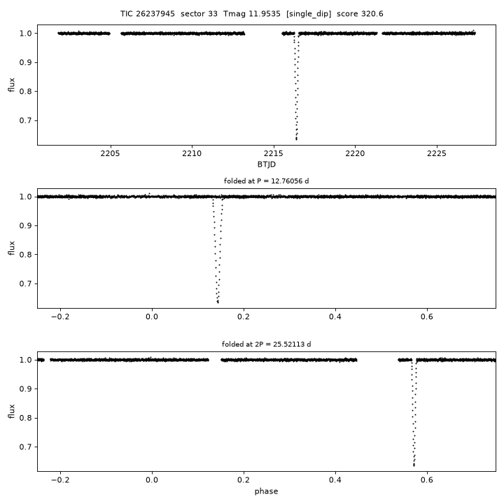 Click to open full size TIC26237945_s0033.png