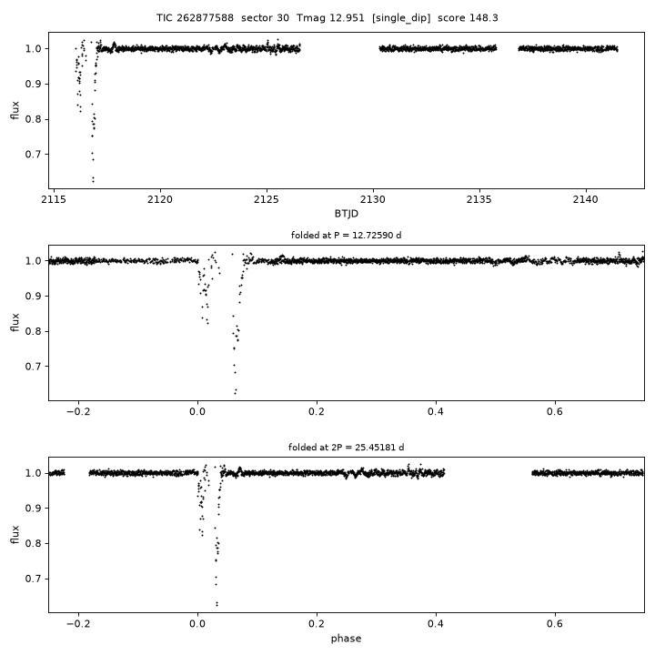 Click to open full size TIC262877588_s0030.png