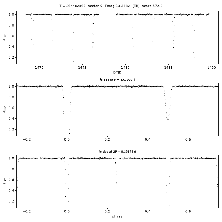 Click to open full size TIC264482865_s0006.png