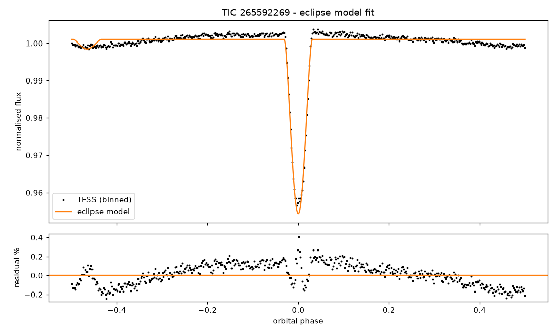 Click to open full size 4_eclipse_model.png