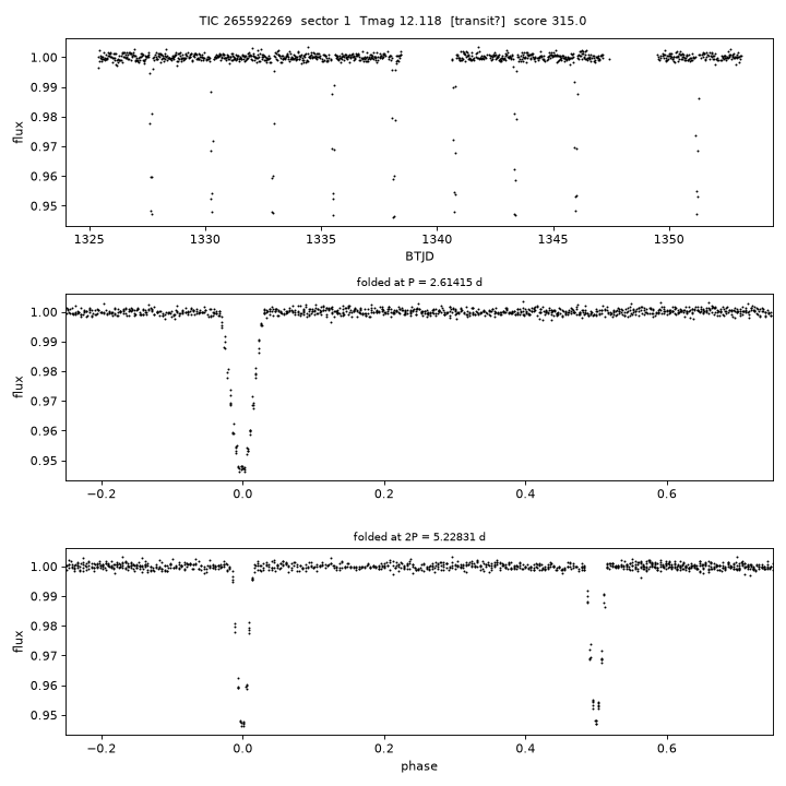 Click to open full size TIC265592269_s0001.png