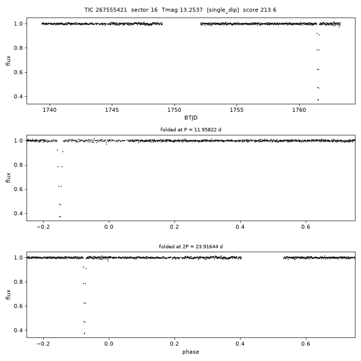 Click to open full size TIC267555421_s0016.png