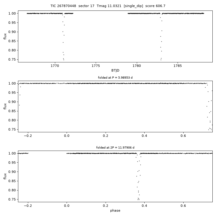 Click to open full size TIC267870448_s0017.png