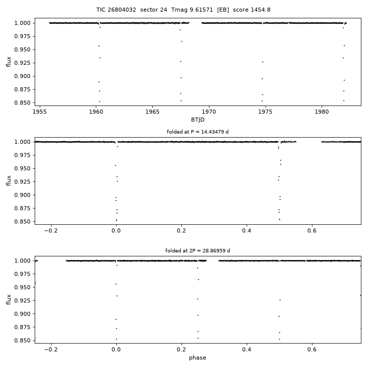 Click to open full size TIC26804032_s0024.png