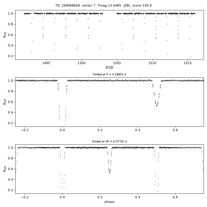Click to open full size TIC268968658_s0007.png