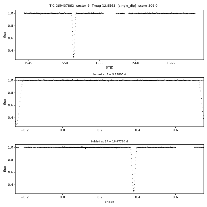 Click to open full size TIC269437862_s0009.png