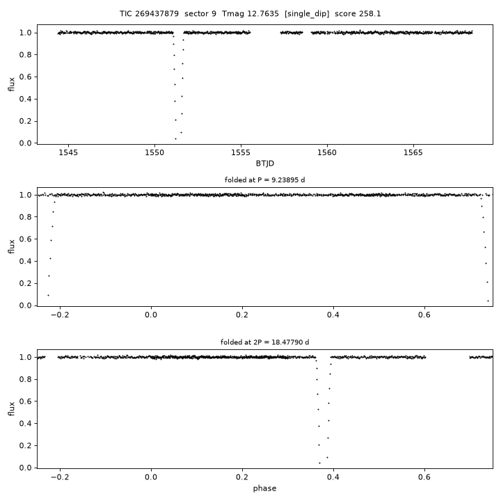 Click to open full size TIC269437879_s0009.png