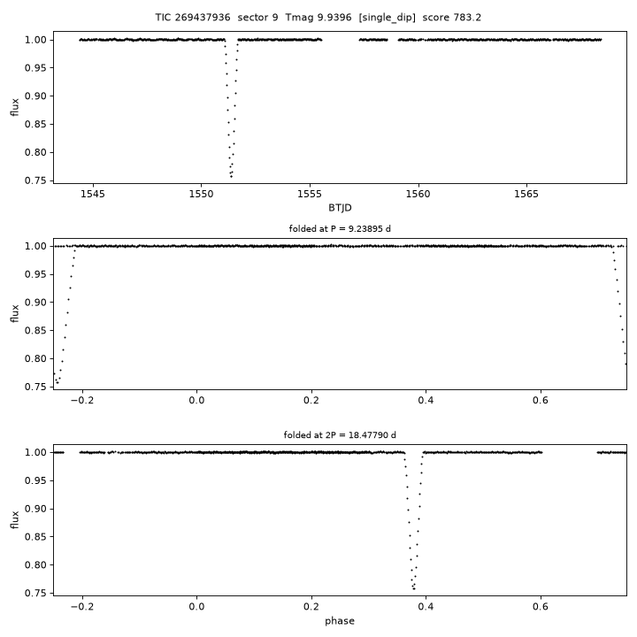 Click to open full size TIC269437936_s0009.png