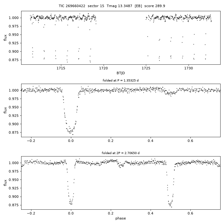 Click to open full size TIC269660422_s0015.png
