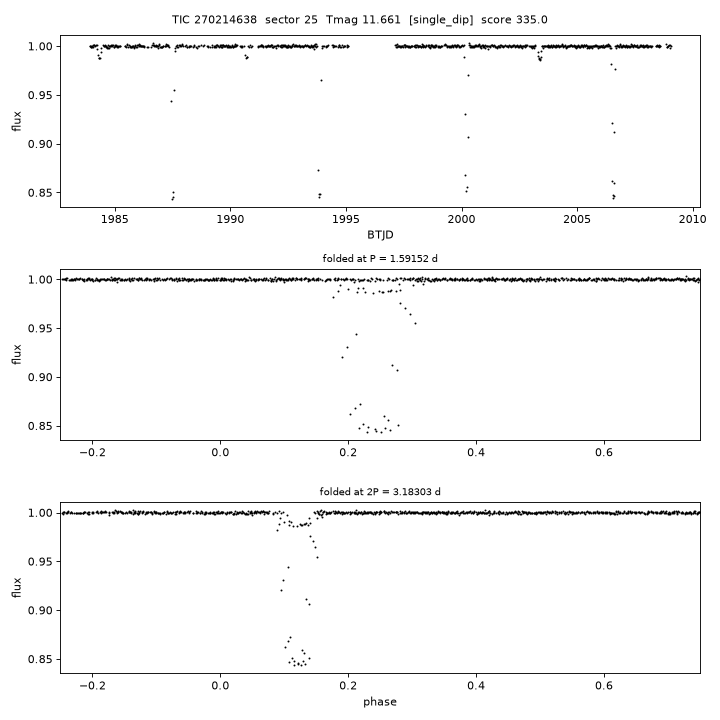 Click to open full size TIC270214638_s0025.png