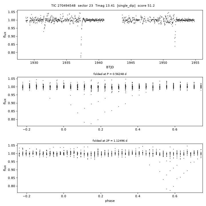 Click to open full size TIC270494548_s0023.png