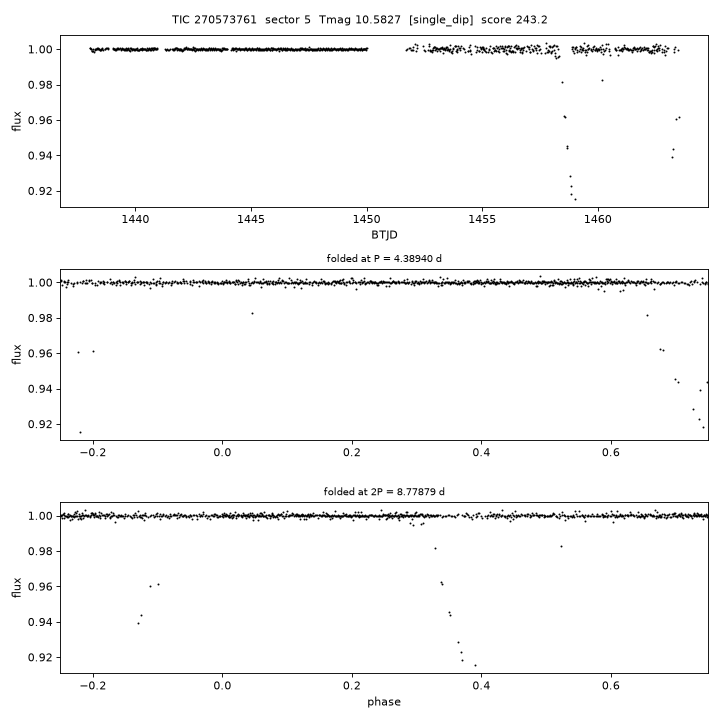 Click to open full size TIC270573761_s0005.png