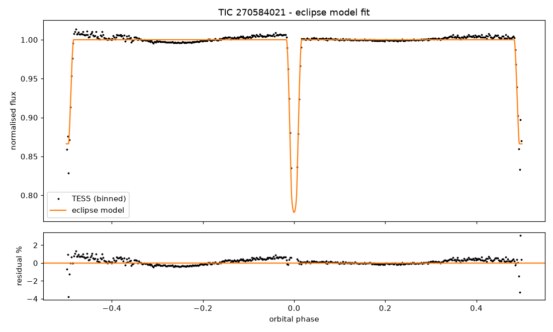 Click to open full size 4_eclipse_model.png