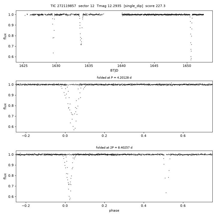 Click to open full size TIC272119857_s0012.png