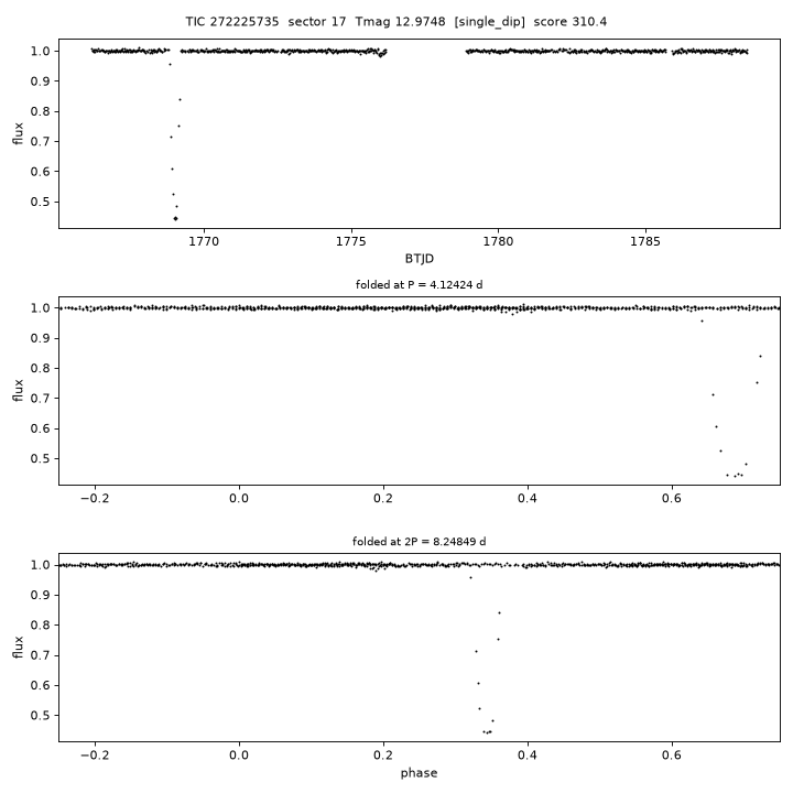 Click to open full size TIC272225735_s0017.png