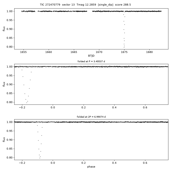 Click to open full size TIC272470779_s0013.png