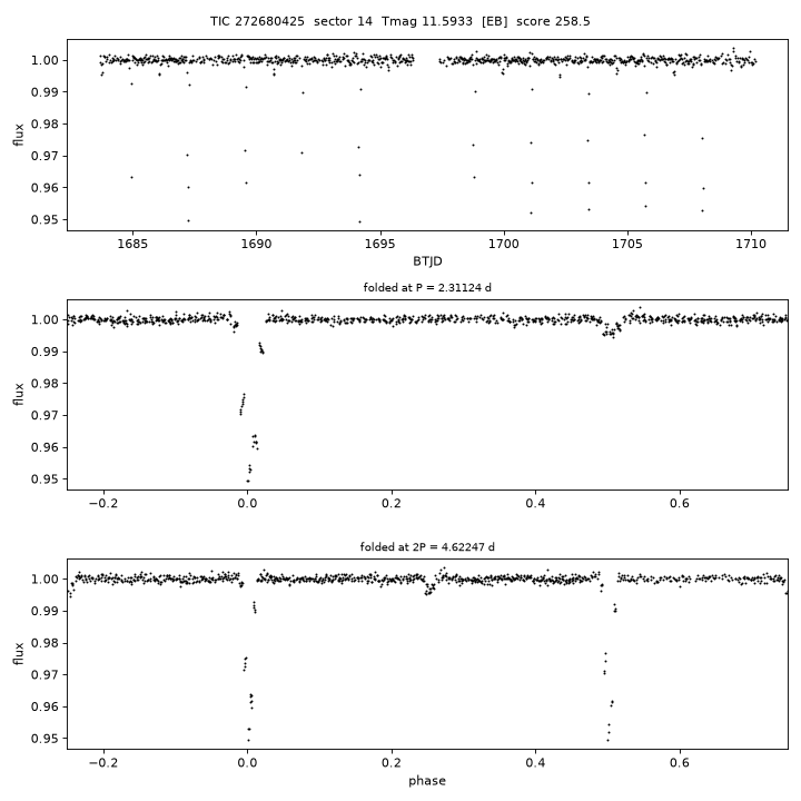 Click to open full size TIC272680425_s0014.png