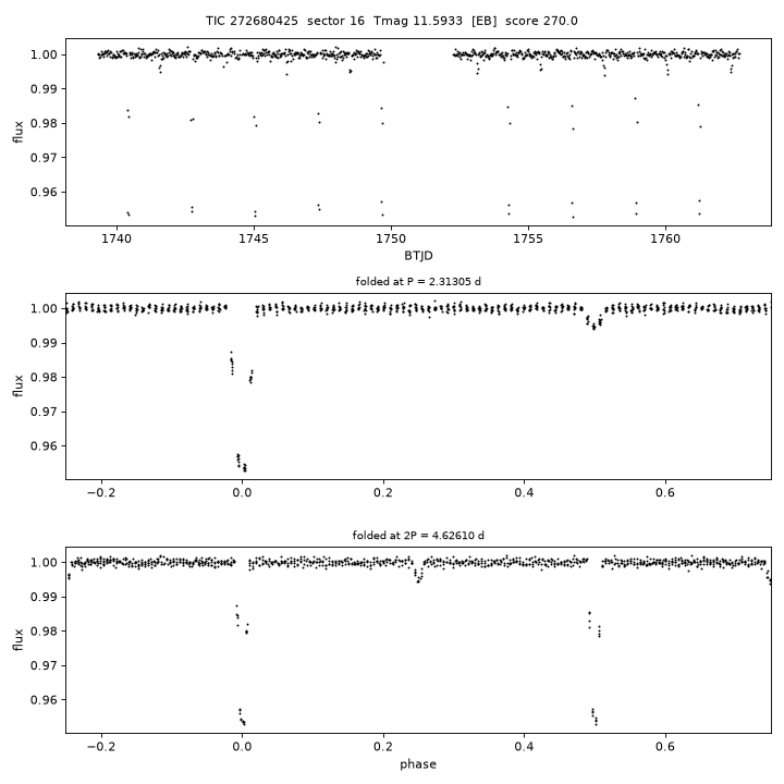 Click to open full size TIC272680425_s0016.png