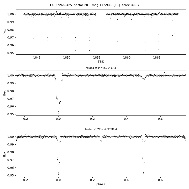 Click to open full size TIC272680425_s0020.png