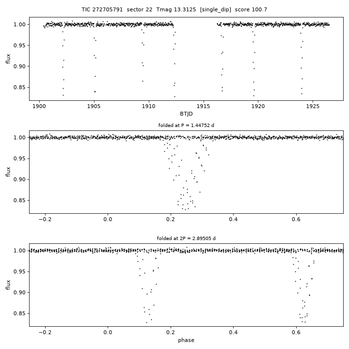 Click to open full size TIC272705791_s0022.png
