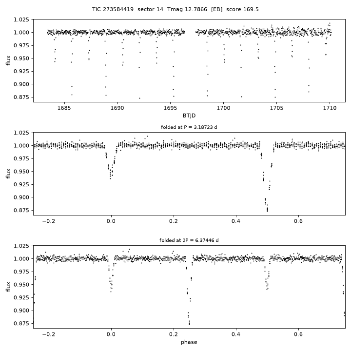 Click to open full size TIC273584419_s0014.png